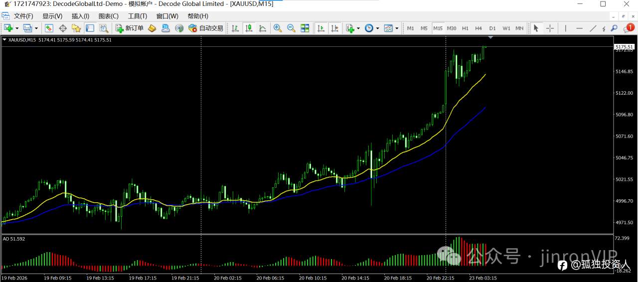 三步看懂趋势：这套交易策略，让你不再凭感觉下单