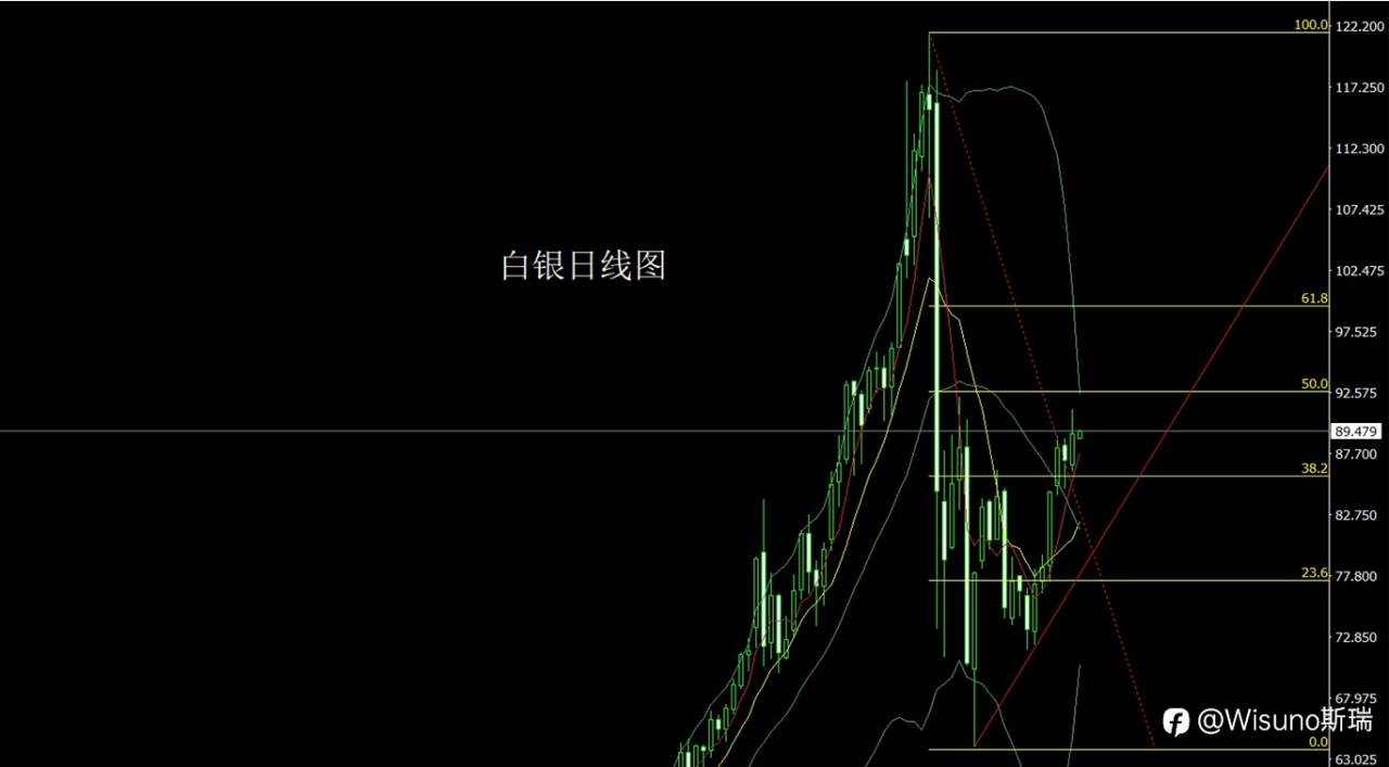 Wisuno2月26日市场研判:风险未散,区间思路为主,金银低多为主线