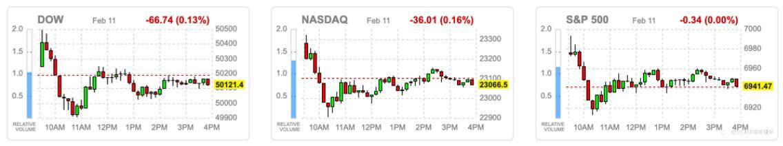 VSTAR每日美股行情（12/02/2026）