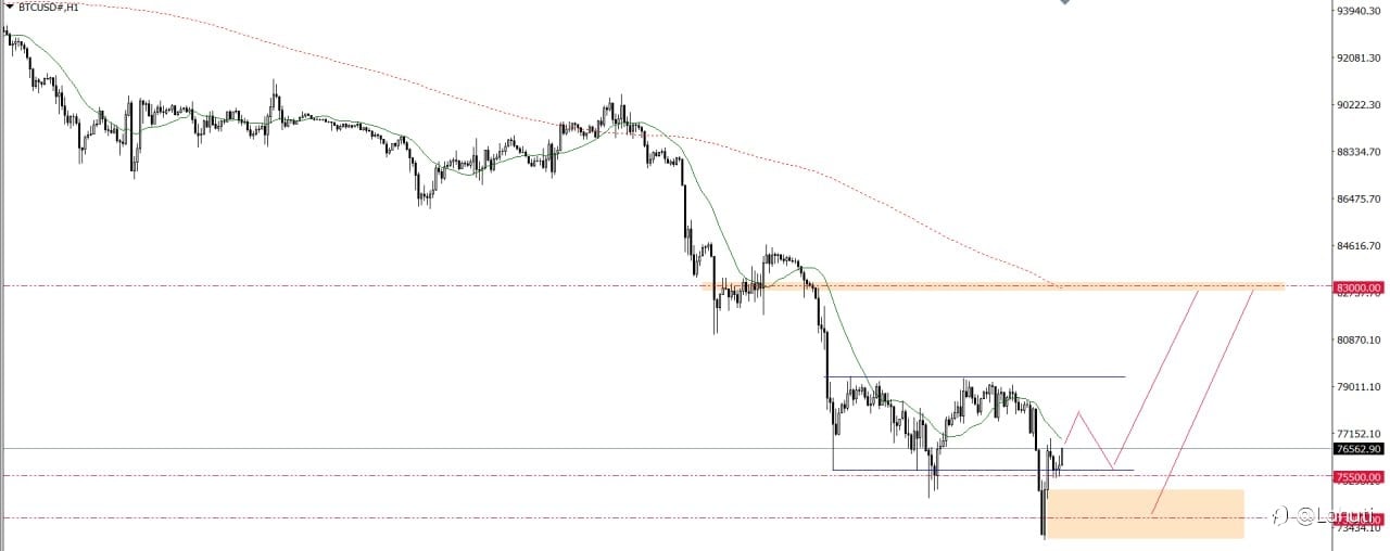 BITCOIN & OIL 4/2/26