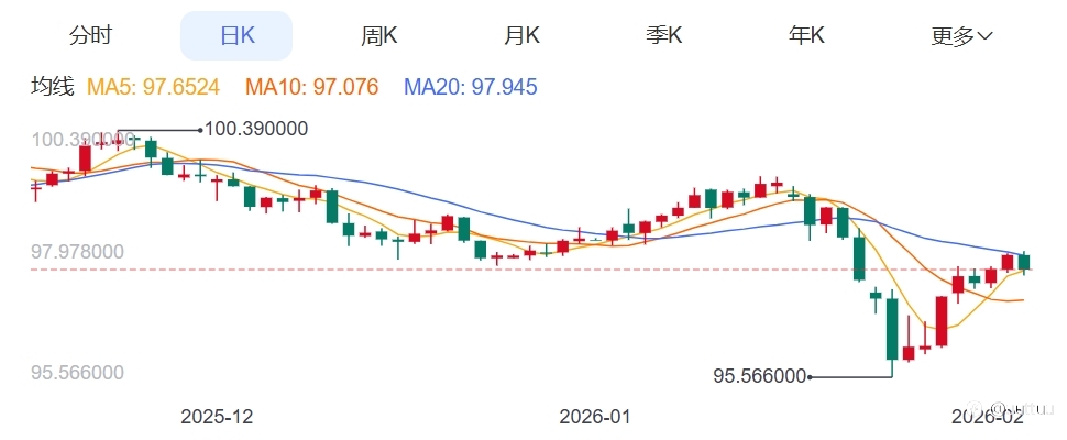 ZFX山海证券:惊天逆转!金价收复5000关口!