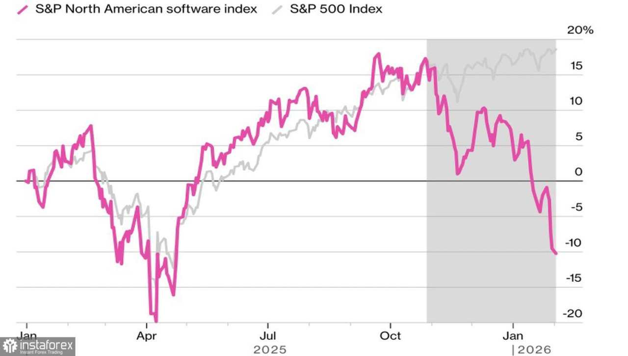 AI Mengirim Pasar ke Mode Penghancur Diri
