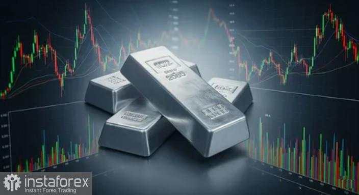 XAG/USD. Analisis Harga. Prakiraan. Perak Menahan Kerugian