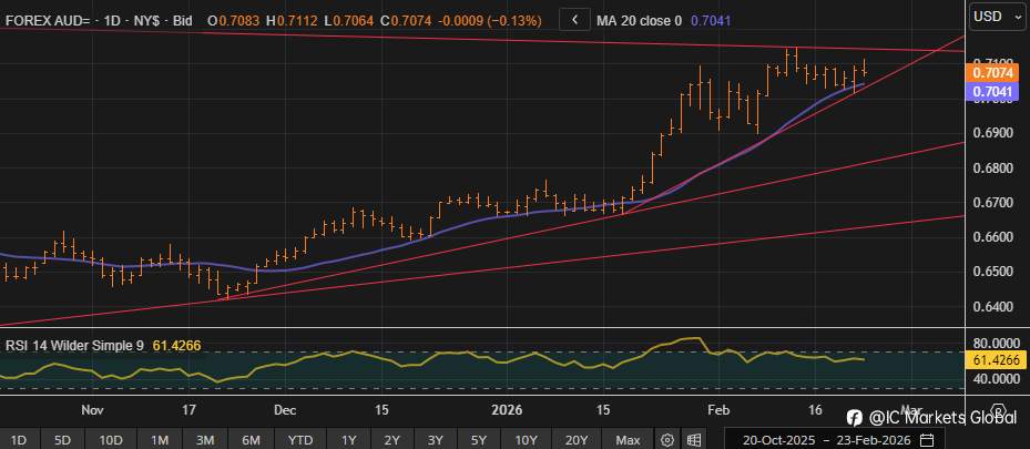 交易澳元:聚焦澳大利亚CPI数据