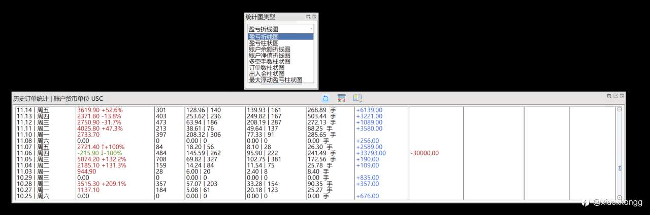 分享新一代的账户统计指标。可以避免账户被归档