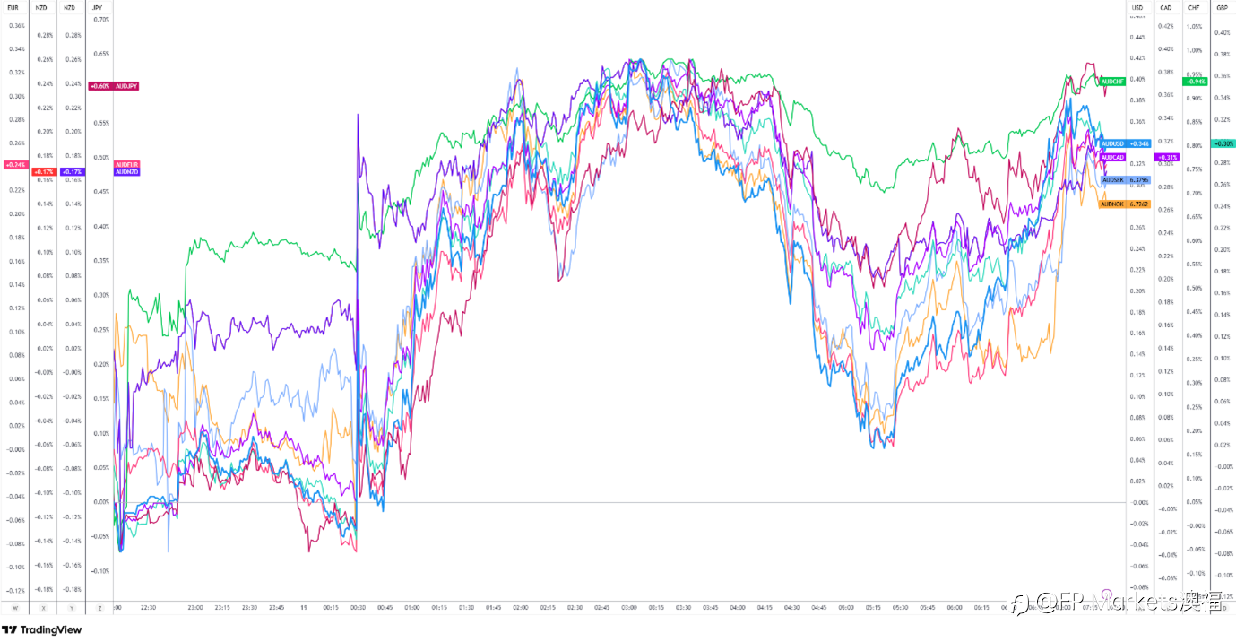 【FP Markets澳福】2026.02.19_First Light News_鹰派的美联储会议纪要和正在站稳脚跟的市场