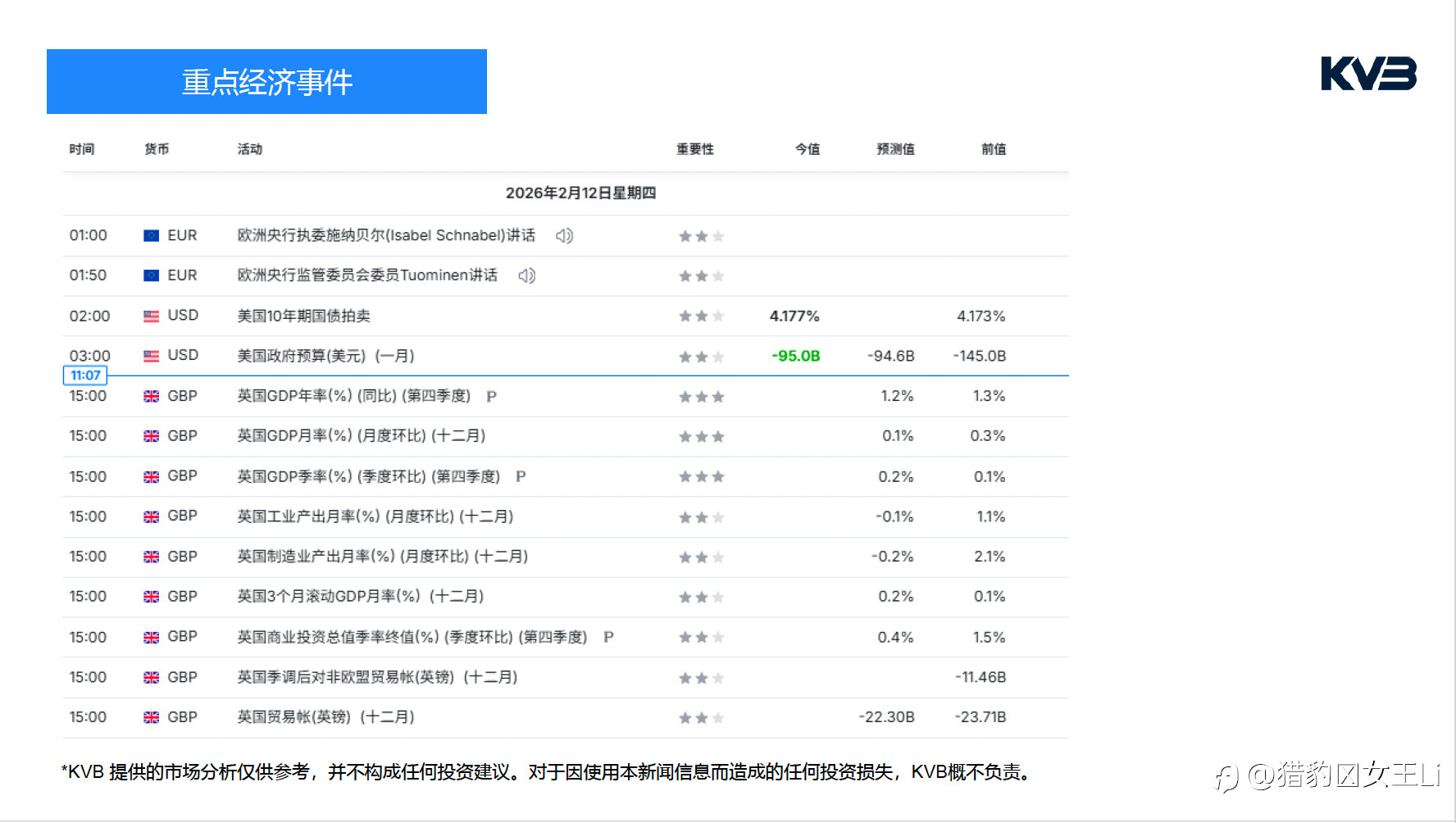 市场分析 | 2026年2月12日 宏观情绪主导下的短线波动观察