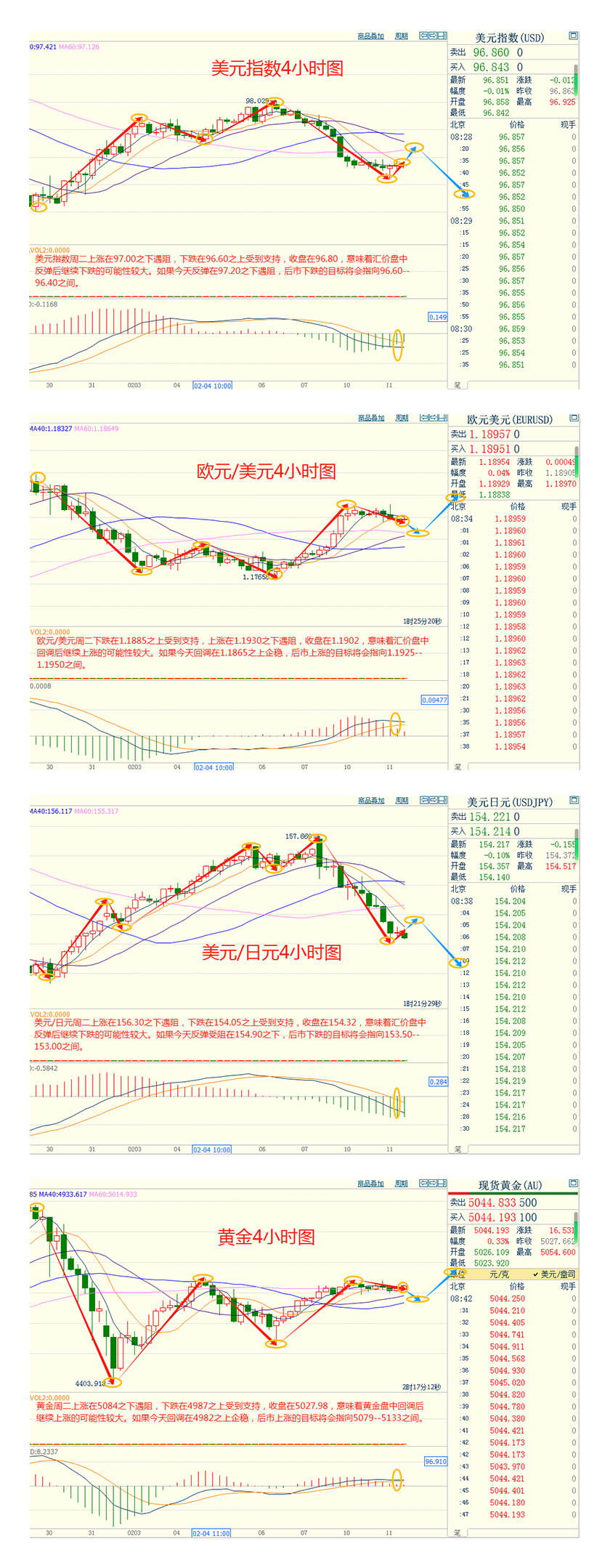 CWG资讯：数据显示美国经济增长放缓，美元周二走软；金价持稳于5000关口，静待非农行情