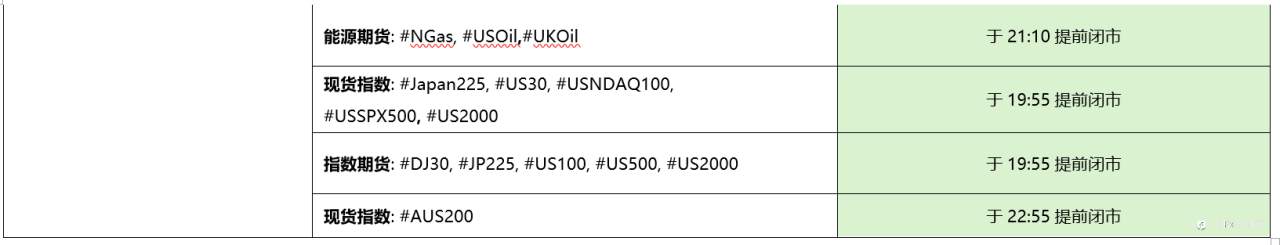 FxPro重要通知:中国春节&美国总统日期间的交易时间更新