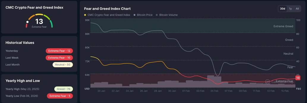 Prediksi Harga Mata Uang Kripto: Meme, Kripto & Bitcoin – Rangkuman Eropa 17 Februari