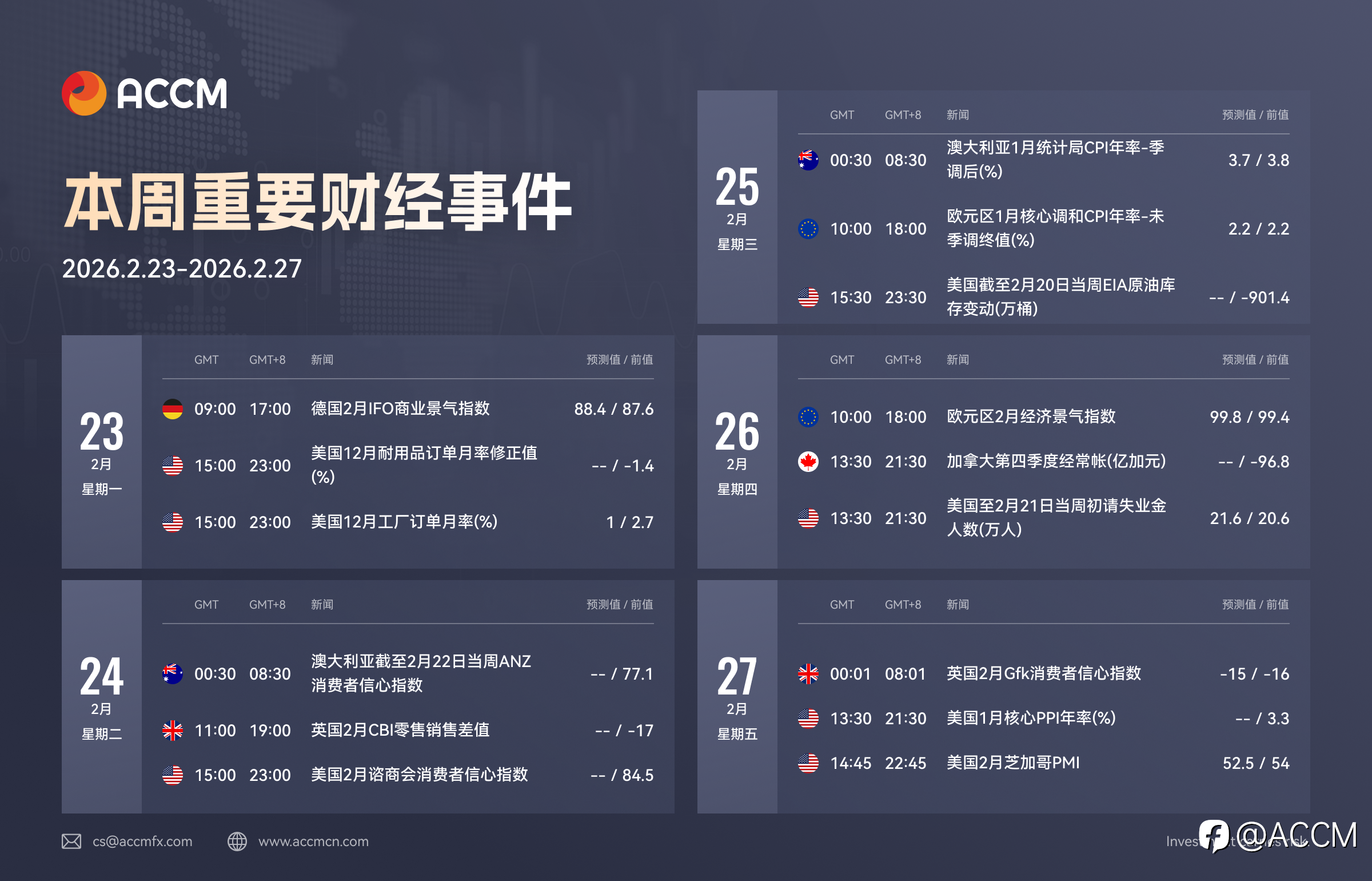 2026年2月23日-2026年2月27日当周重要财经数据和事件