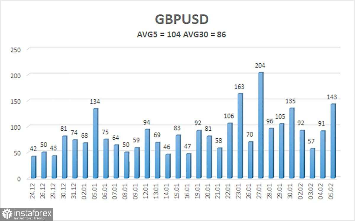 Gambaran Umum Pasangan GBP/USD. 6 Februari. Di Atas Es Tipis: Bank of England Hampir Memotong Suku Bunga