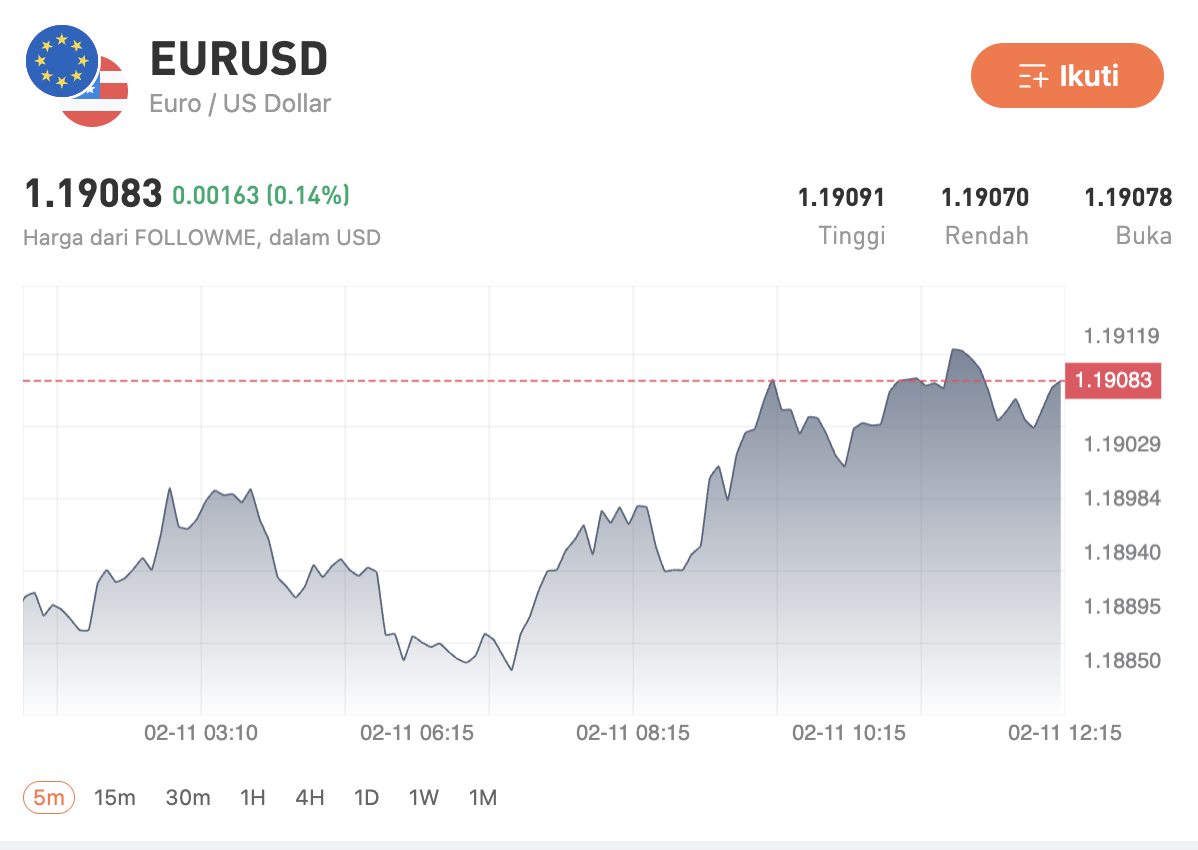 Dinamika Forex & Komoditas: Apa yang Perlu Trader Cermati Pekan Ini?