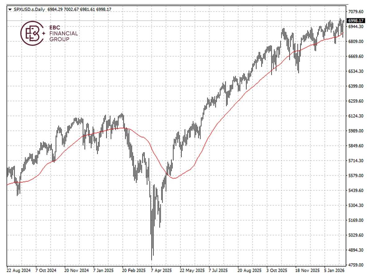 EBC Markets Briefing | Wall St resilient; Disney concerns jeopardized shares