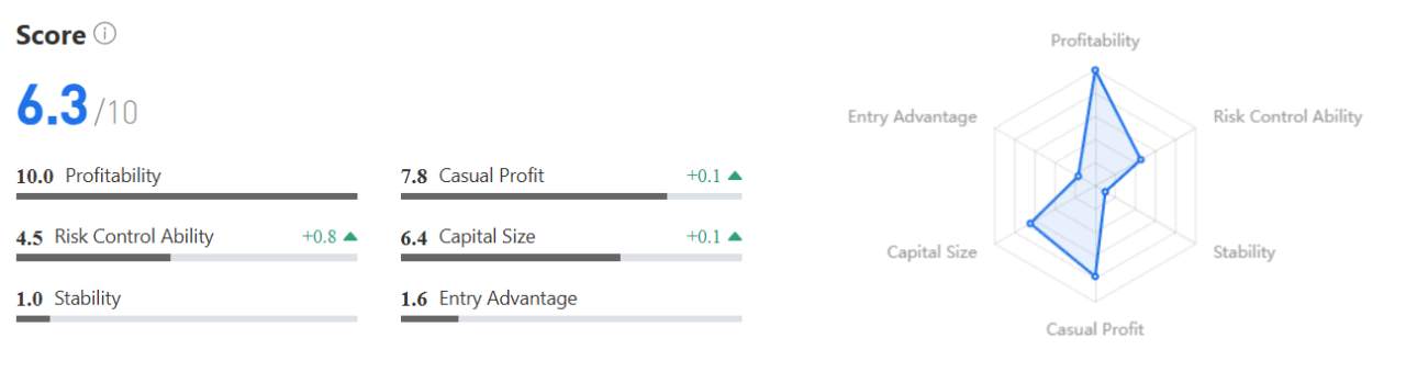 285% Return dari XAU/USD? Trader Ini Buktiin Kekuatan EA di Market Emas