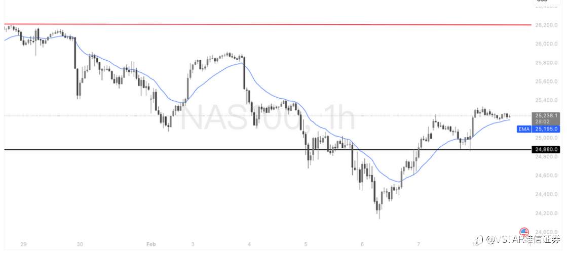 VSTAR每日美股行情（10/02/2026）