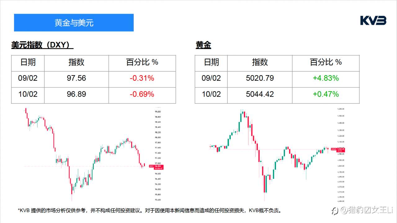 市场分析 2026年 2 月 1 0 日