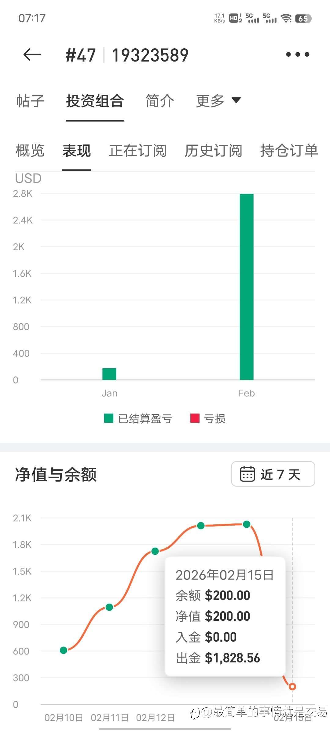 开局0.01手，200刀闯一周