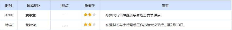 CWG资讯：美联储主席人选沃什持鹰派立场，美元指数上周五下跌0.34%；黄金上演绝地反击，单日狂飙近4%