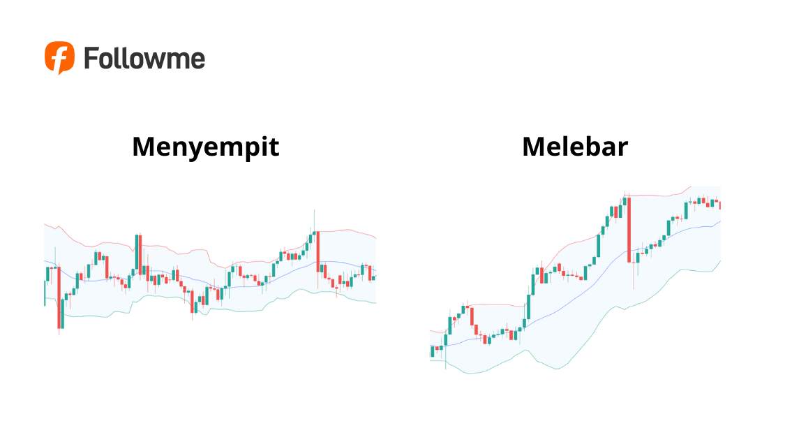 Upper, Middle, Lower Band Cara Membaca Bollinger Bands dengan Mudah