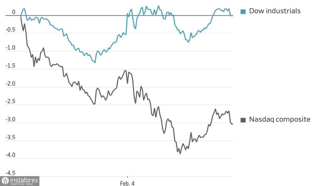 Pasar Memisahkan Pemenang dari Pecundang di Tengah Rotasi Teknologi