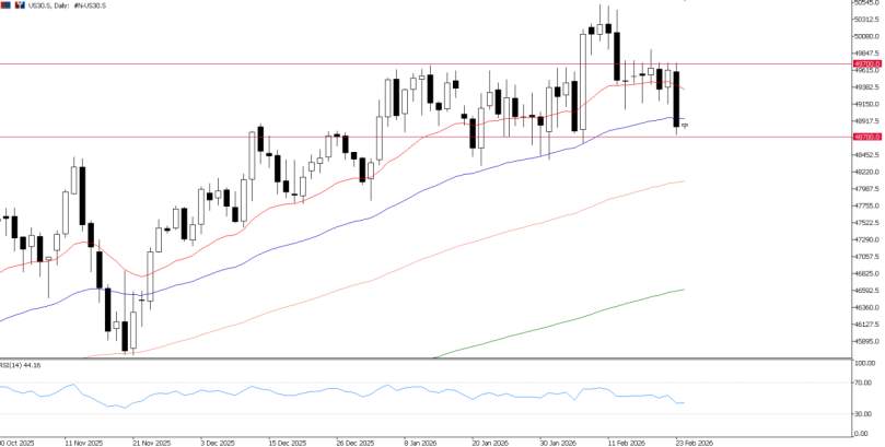 2026年2月24日市场报告