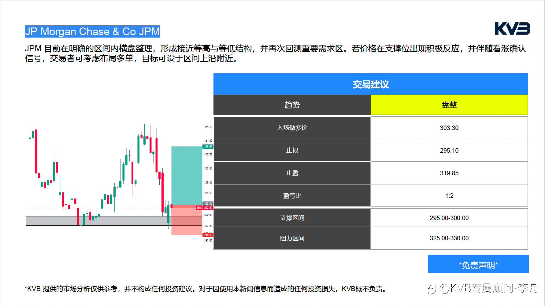 今日02.16 市场分析#JP Morgan Chase & Co JPM #EURUSD #SOLUSD #XRPUSD