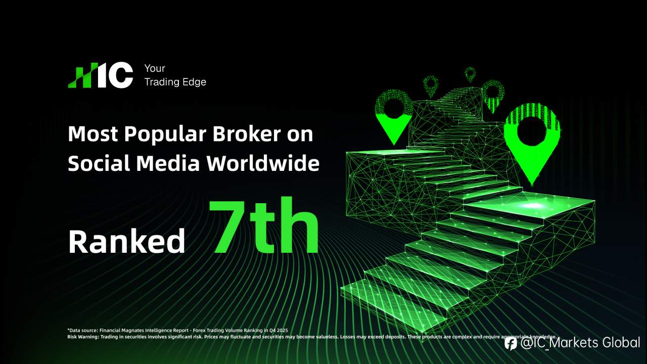 IC Markets Sets Another Record with New Global Forex Trading Volume High in Q4 2025