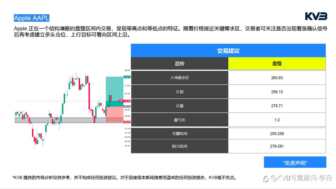 今日2.24 市场分析核心关注：#Apple AAPL #GBPUSD #ETHUSD #BTCUSD