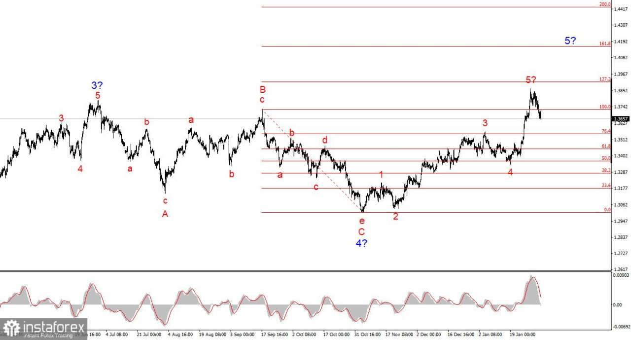 Uni Eropa Ingin Dunia Beralih ke Euro
