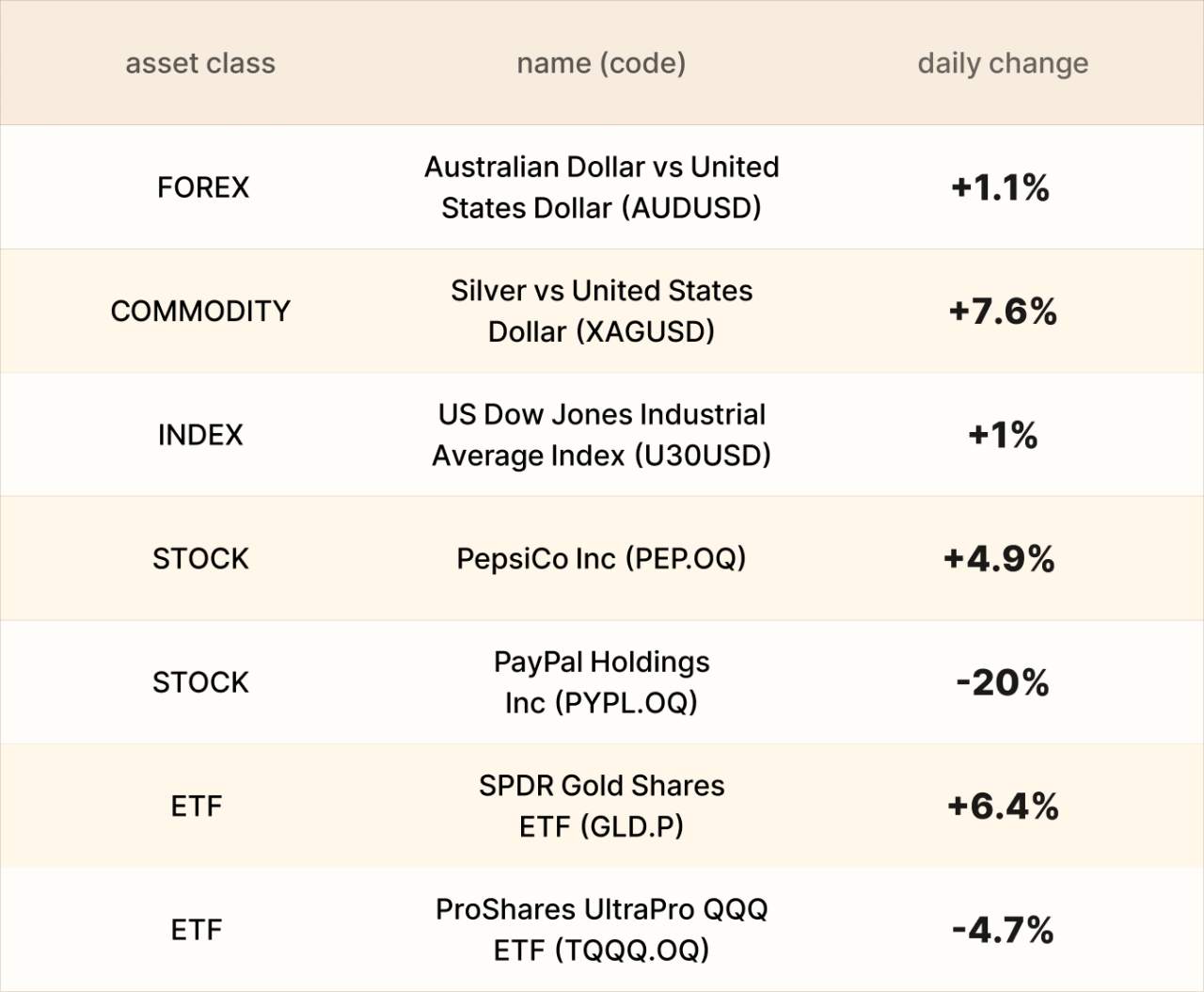 EBC Markets Briefing | Yuan retains strength; PayPal shares crashed