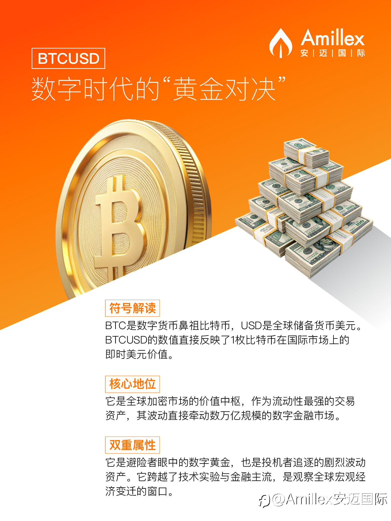 BTCUSD：数字时代的“黄金对决”