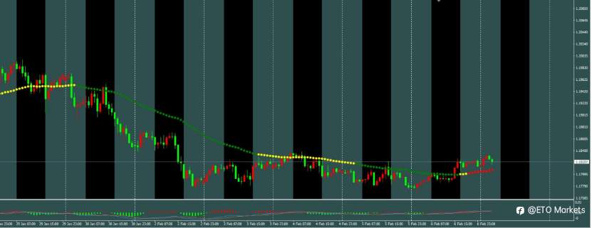 ETO Markets 每日汇评｜多空激战！英镑震荡中暗藏玄机，这个支撑位决定后市方向！