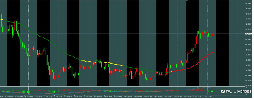 ETO Markets 每日汇评：欧美能否延续涨势？这两大数据成关键推手！