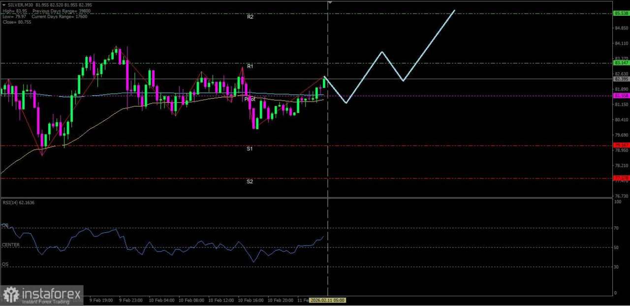 Perak pada hari Rabu 11 Februari 2026 ini berpotensi untuk menguat