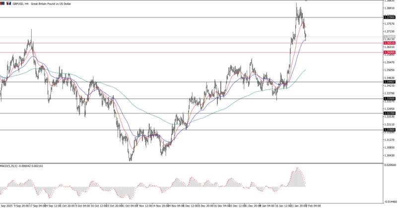2026年2月2日市场报告