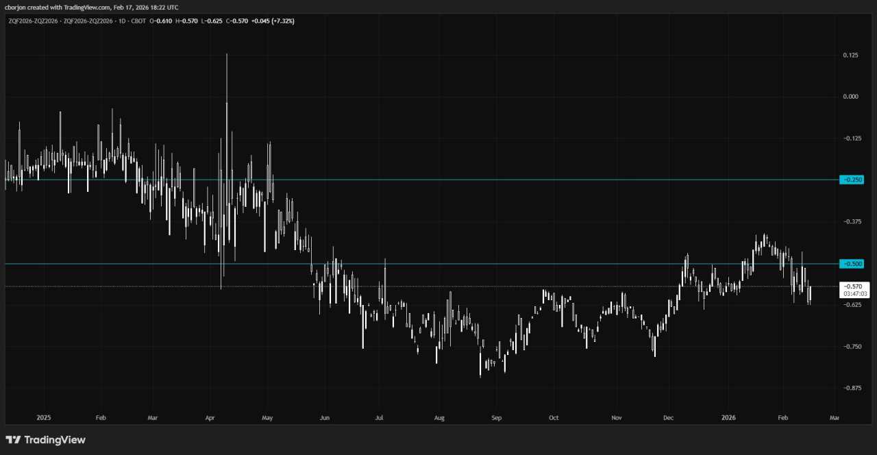 Emas Anjlok Lebih dari 3% karena Pembicaraan AS-Iran Mendorong Permintaan USD