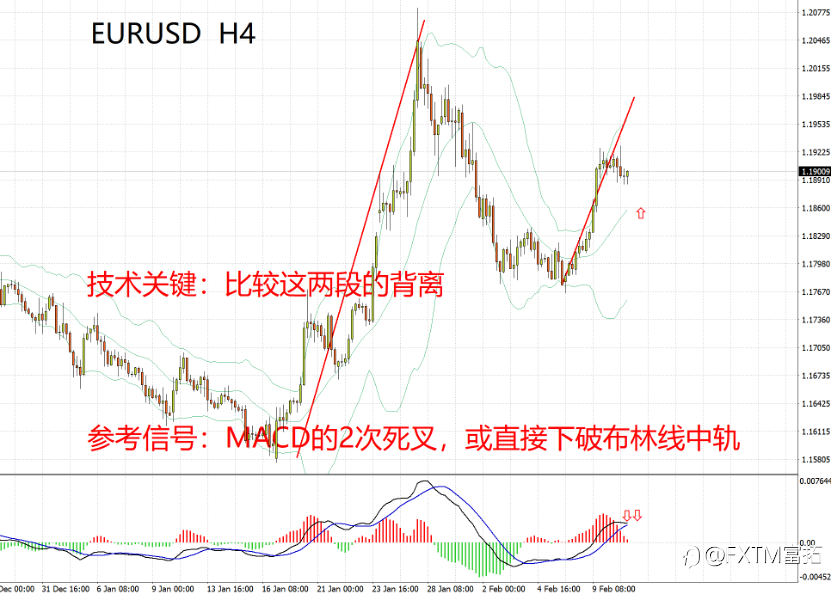【FXTM富拓】成者谋局,本文将揭开一个正在发生的“局”