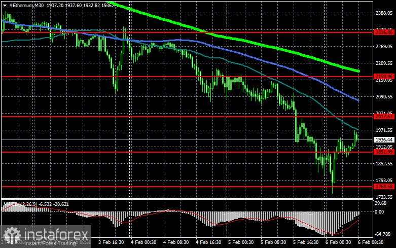 Apakah ada keuntungan jika Bitcoin turun menjadi $60.000?