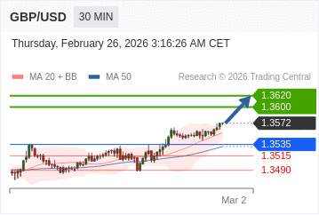 Make Capital 每日技术分析 2026年2月26日