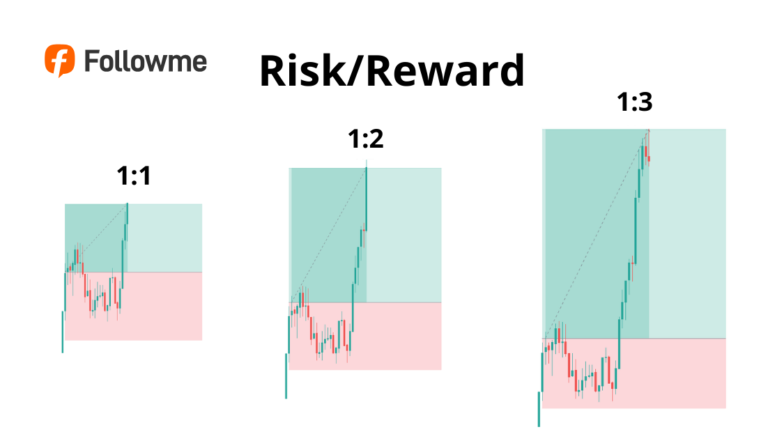 Stop Loss & Take Profit Senjata Wajib Trader Biar Nggak Boncos