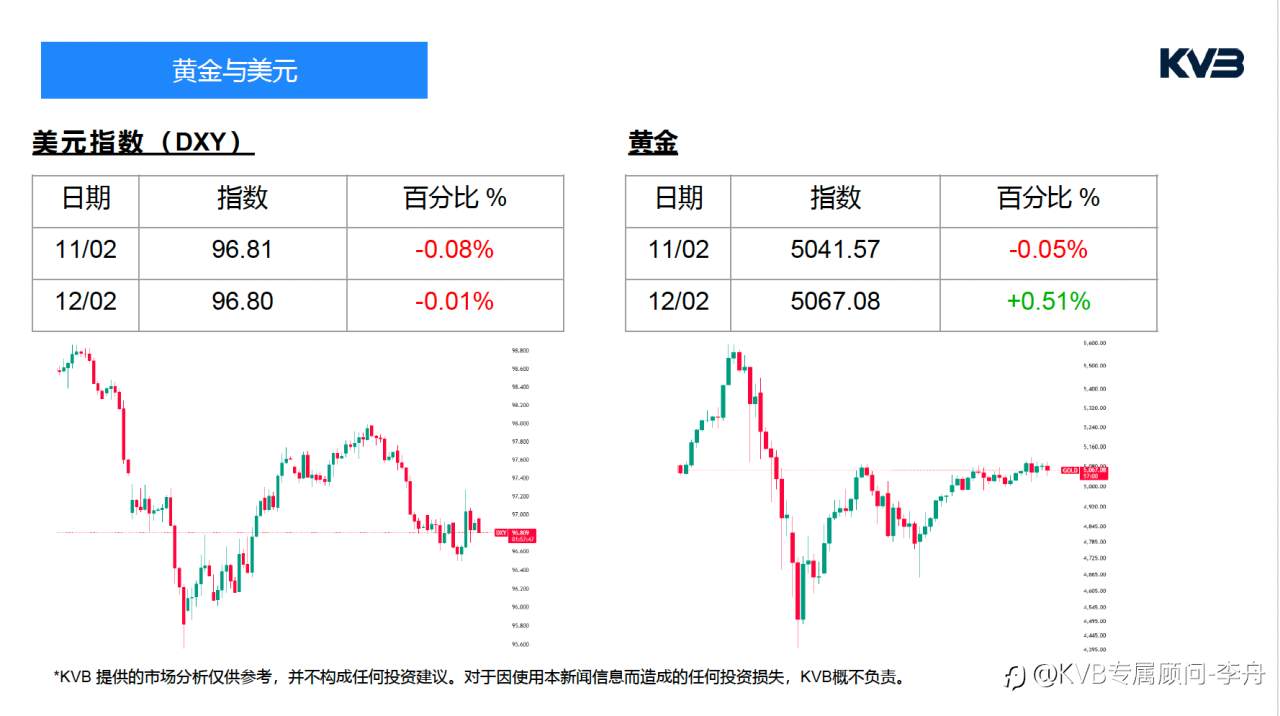 今日02.12 市场分析#Google GOOG #USDJPY #BTCUSD #ETHUSD