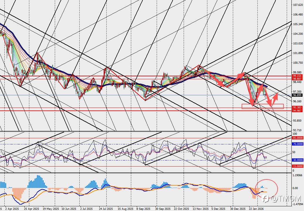 TMGM:美国一月非农数据意外强劲,美联储或将推迟降息至7月!