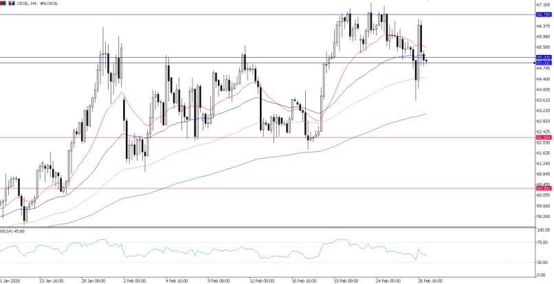 2026年2月27日市场报告