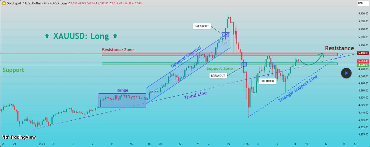 XAUUSD: Likuiditas Ambil Di Bawah Dukungan, Ekspansi Ke Depan Ke $ 5.110