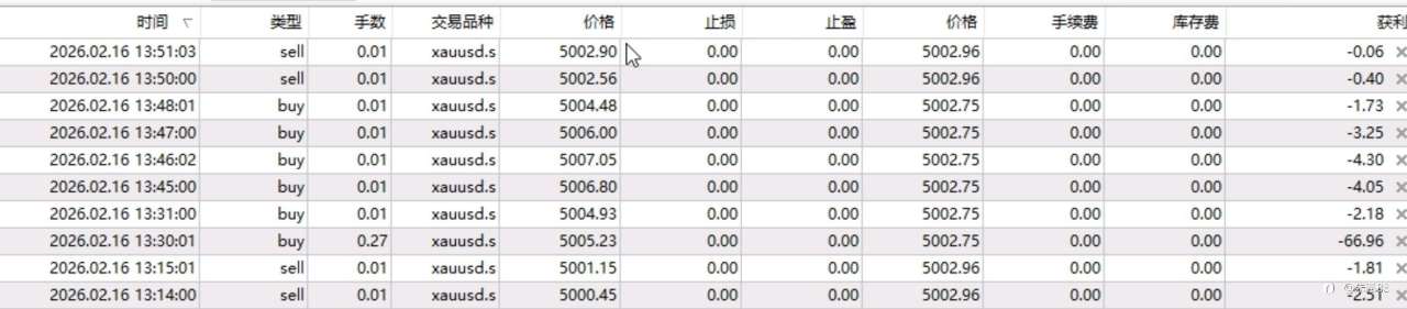 过年也不能懈怠