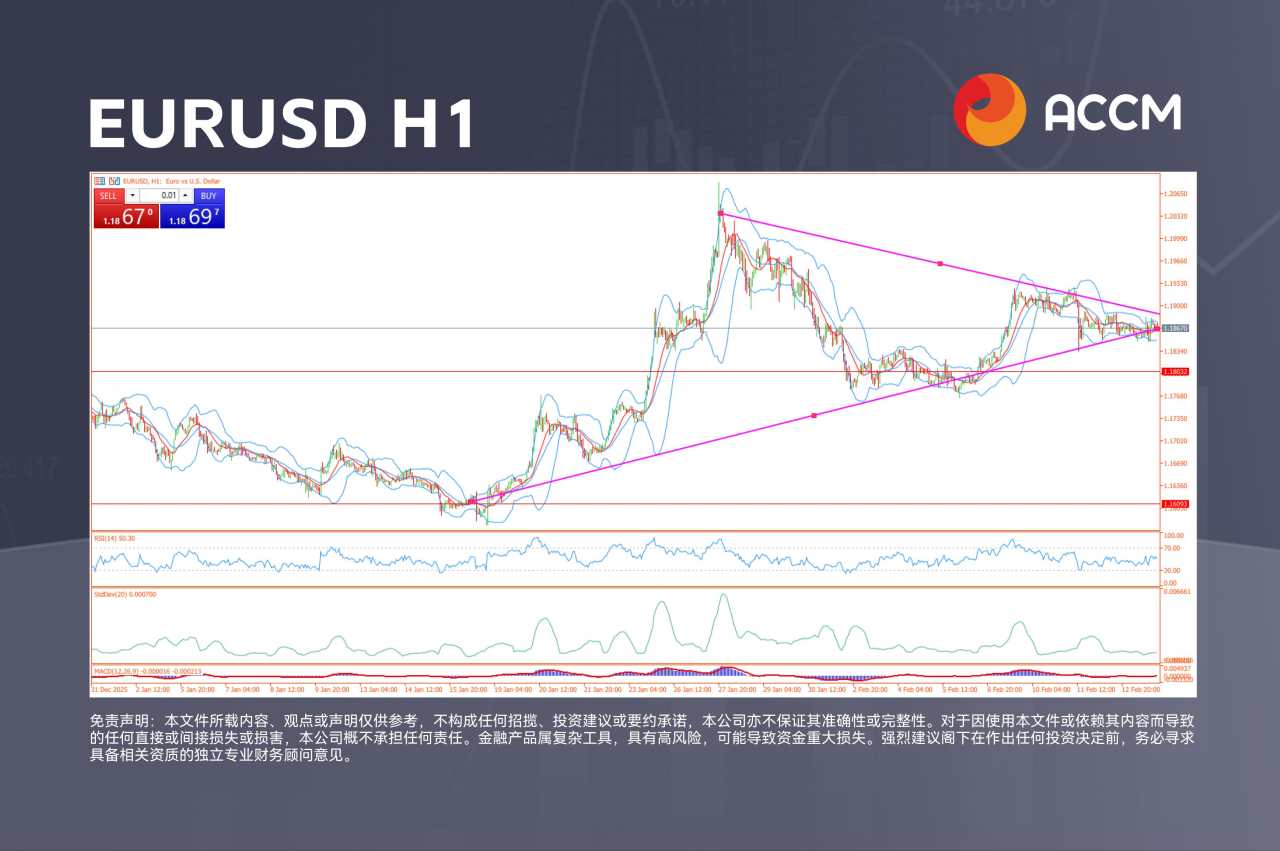 ACCM:市场脉搏：财政主导 vs. 货币克制