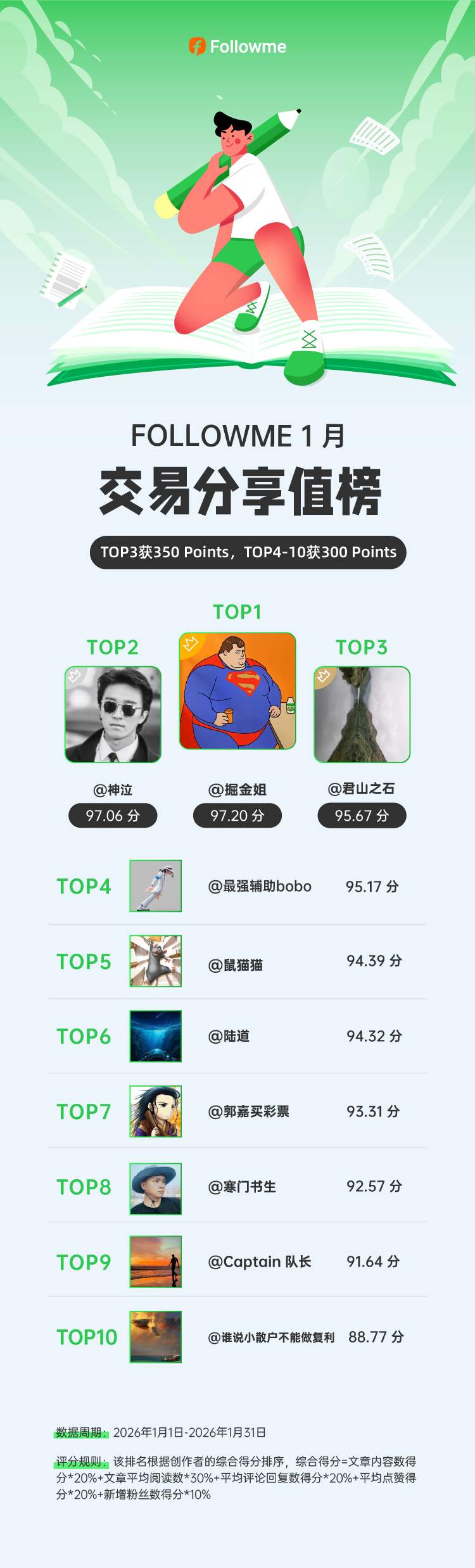 1 月交易经验分享榜|这一月,你留下些什么?