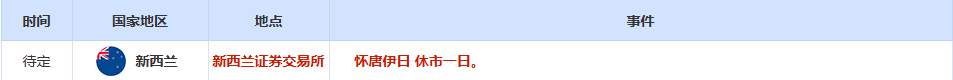 CWG资讯:受到避险情绪以及主要央行政策决议影响,美元周四触及两周高位;金价逼近4650关口,油价下跌超2%
