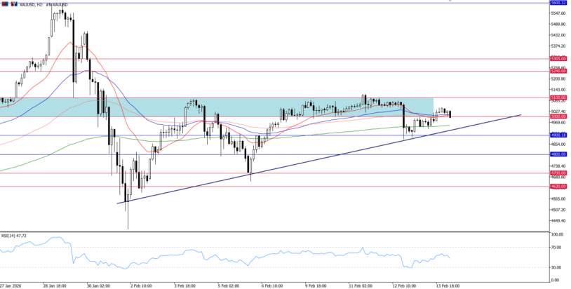 2026年2月16日市场报告